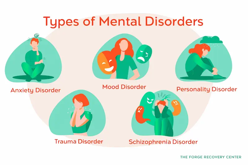 common mental health conditions explained simply