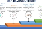 self healing methods